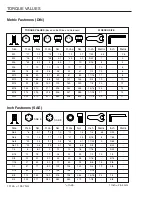 Preview for 98 page of Wacker Neuson DS720 Operator'S Manual / Parts Book