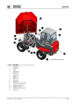 Preview for 35 page of Wacker Neuson Dumper 5001 Operator'S Manual