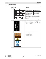 Предварительный просмотр 24 страницы Wacker Neuson E 3000 LB Operator'S Manual