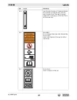 Предварительный просмотр 25 страницы Wacker Neuson E 3000 LB Operator'S Manual