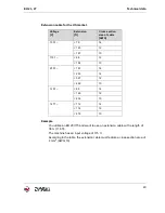 Preview for 43 page of Wacker Neuson EH 23 Low Vib Operator'S Manual