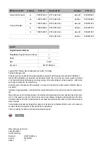 Preview for 2 page of Wacker Neuson ET18 Operator'S Manual