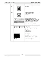 Preview for 20 page of Wacker Neuson G 150 Operator'S Manual