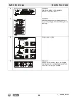 Preview for 28 page of Wacker Neuson G 230 Operator'S Manual