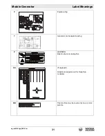 Preview for 31 page of Wacker Neuson G 230 Operator'S Manual