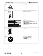 Preview for 32 page of Wacker Neuson G 230 Operator'S Manual