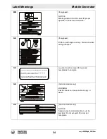 Preview for 34 page of Wacker Neuson G 230 Operator'S Manual