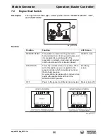 Preview for 55 page of Wacker Neuson G 230 Operator'S Manual