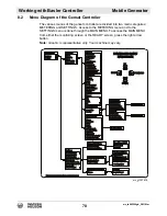 Preview for 70 page of Wacker Neuson G 230 Operator'S Manual