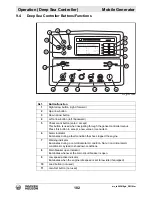 Preview for 102 page of Wacker Neuson G 230 Operator'S Manual