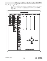 Preview for 113 page of Wacker Neuson G 230 Operator'S Manual