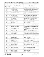 Preview for 132 page of Wacker Neuson G 230 Operator'S Manual