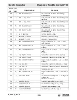 Preview for 133 page of Wacker Neuson G 230 Operator'S Manual