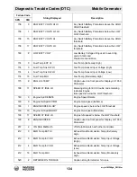 Preview for 134 page of Wacker Neuson G 230 Operator'S Manual