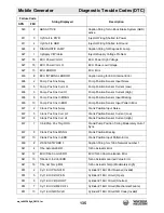 Preview for 135 page of Wacker Neuson G 230 Operator'S Manual