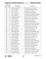 Preview for 136 page of Wacker Neuson G 230 Operator'S Manual