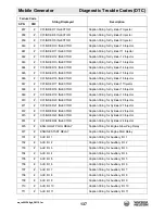 Preview for 137 page of Wacker Neuson G 230 Operator'S Manual