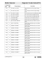 Preview for 139 page of Wacker Neuson G 230 Operator'S Manual