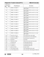 Preview for 140 page of Wacker Neuson G 230 Operator'S Manual