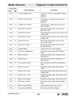 Preview for 141 page of Wacker Neuson G 230 Operator'S Manual