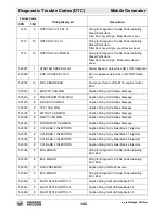 Preview for 142 page of Wacker Neuson G 230 Operator'S Manual