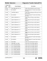 Preview for 143 page of Wacker Neuson G 230 Operator'S Manual