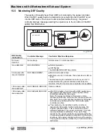 Preview for 160 page of Wacker Neuson G 230 Operator'S Manual