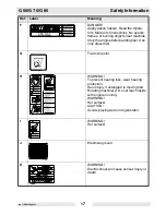 Preview for 17 page of Wacker Neuson G70 Operator'S Manual