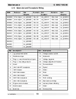 Preview for 54 page of Wacker Neuson G70 Operator'S Manual