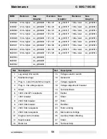 Preview for 56 page of Wacker Neuson G70 Operator'S Manual