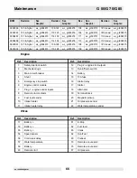 Preview for 66 page of Wacker Neuson G70 Operator'S Manual