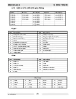 Preview for 70 page of Wacker Neuson G70 Operator'S Manual