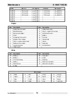 Preview for 72 page of Wacker Neuson G70 Operator'S Manual