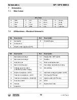 Preview for 56 page of Wacker Neuson GP 5600A Operator'S Manual