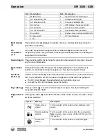 Preview for 26 page of Wacker Neuson GPi 4300 Operator'S Manual