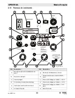 Preview for 99 page of Wacker Neuson GPS9700A Operator'S Manual