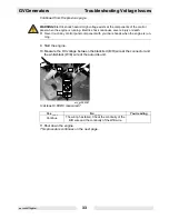 Preview for 33 page of Wacker Neuson GV 2500A Repair Manual