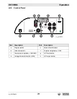 Предварительный просмотр 29 страницы Wacker Neuson GV 3800A Operator'S Manual