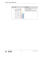 Preview for 18 page of Wacker Neuson GV 7003A Operator'S Manual