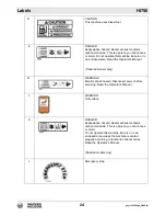 Preview for 24 page of Wacker Neuson HI750 Series Operator'S Manual