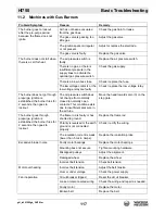 Preview for 117 page of Wacker Neuson HI750 Series Operator'S Manual