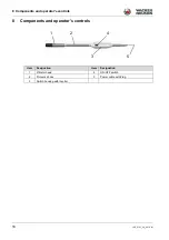 Preview for 18 page of Wacker Neuson IEC Operator'S Manual