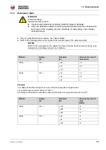 Preview for 29 page of Wacker Neuson IEC Operator'S Manual