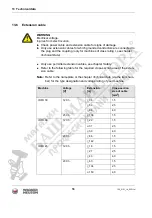 Preview for 56 page of Wacker Neuson IRFU Series Operator'S Manual