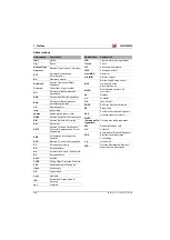 Preview for 10 page of Wacker Neuson KRAMER 5055e Operator'S Manual