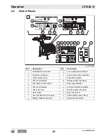 Preview for 30 page of Wacker Neuson LTN6L-V Operator'S Manual