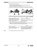 Preview for 57 page of Wacker Neuson LTN6L-V Operator'S Manual