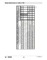 Preview for 64 page of Wacker Neuson LTN6L-V Operator'S Manual