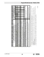 Preview for 65 page of Wacker Neuson LTN6L-V Operator'S Manual