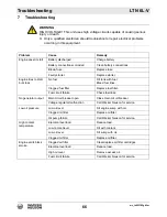 Preview for 66 page of Wacker Neuson LTN6L-V Operator'S Manual